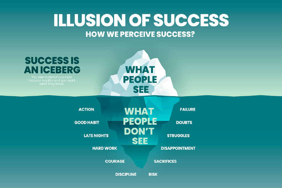 People Can See & Underwater Analyze Glass Framed Wall Art, Ready to Hang Quality Print