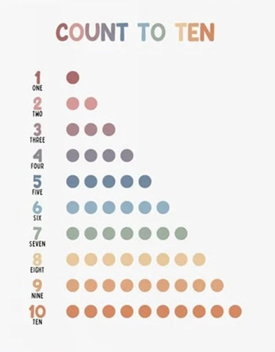 NEW (LAMINATED) COUNT 1 TO 10 (61X91CM) EDUCATIONAL CHART PICTURE PRINT