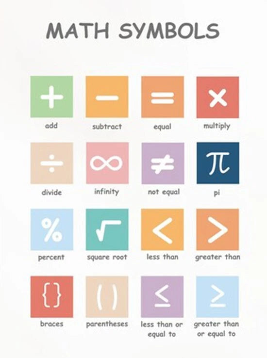 NEW (LAMINATED) MATH SYMBOLS (61X91CM) EDUCATIONAL CHART PICTURE PRINT