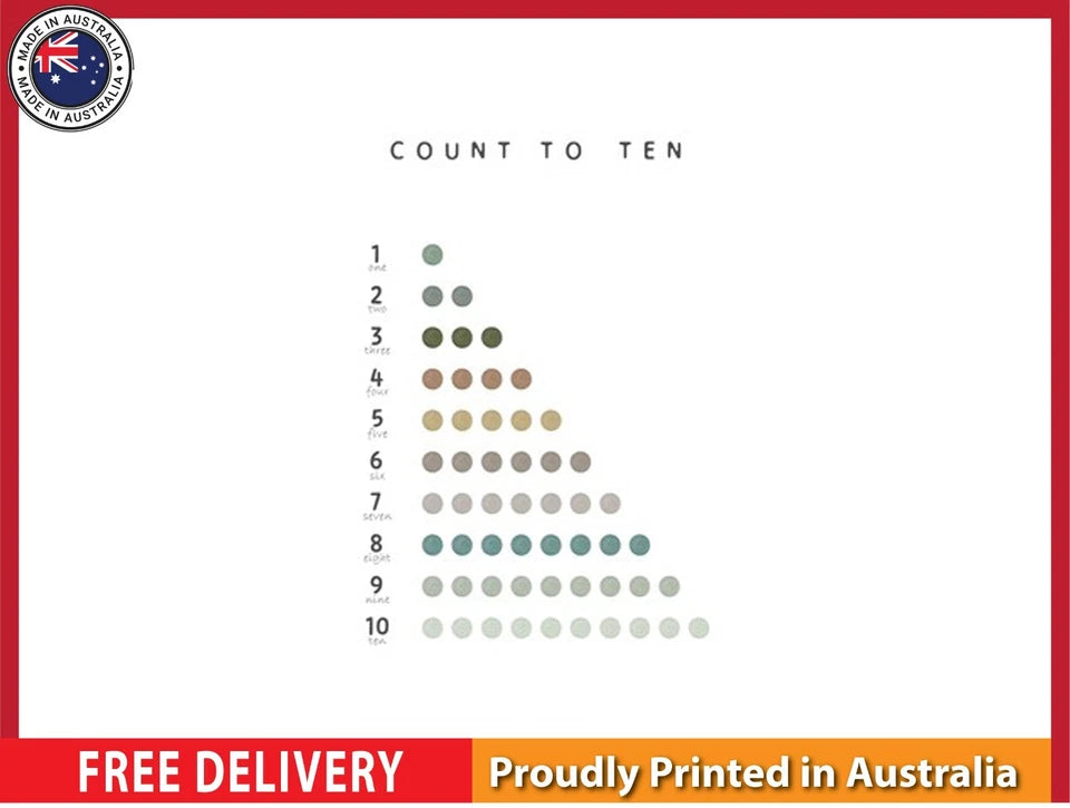 NEW (LAMINATED) Numbers Poster (61X91CM) Educational CHART PICTURE PRINT