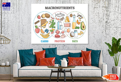 Macronutrients Diet Food Chart Vector Art Print 100% Australian Made