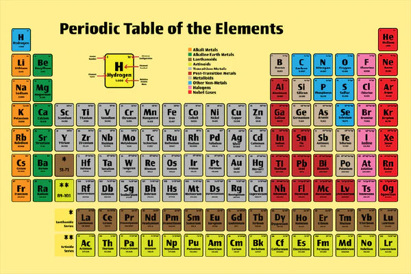 Periodic Table Elements Chart Vector Art 90x60cm Print 100% Australian Made