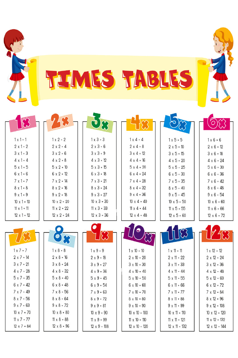 Kids Times Tables Vector Home Decor Premium Quality Poster Print Choose Your Sizes