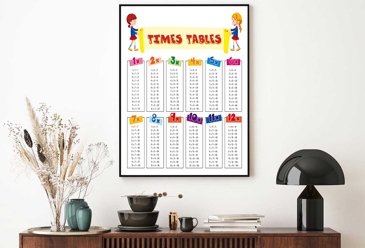 Kids Times Tables Vector Home Decor Premium Quality Poster Print Choose Your Sizes