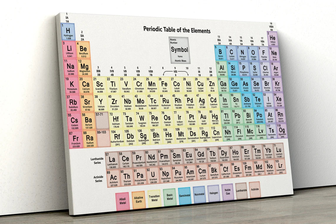 Periodic Table of the Elements UV Direct Aluminum Print Australian Made Quality