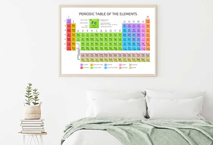 Periodic Table Educational Home Decor Premium Quality Poster Print Choose Your Sizes