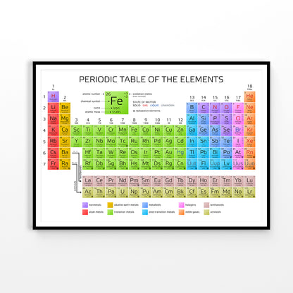 Periodic Table Educational Home Decor Premium Quality Poster Print Choose Your Sizes