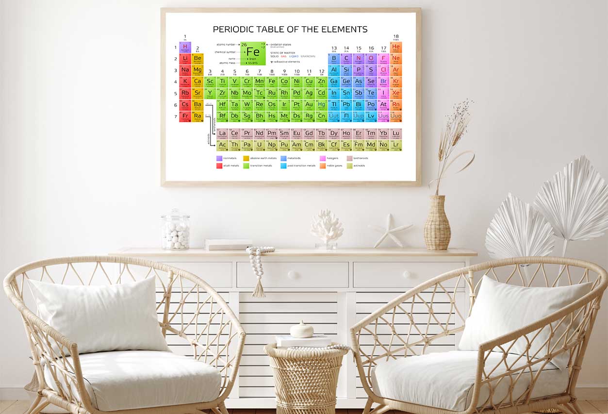 Periodic Table Educational Home Decor Premium Quality Poster Print Choose Your Sizes