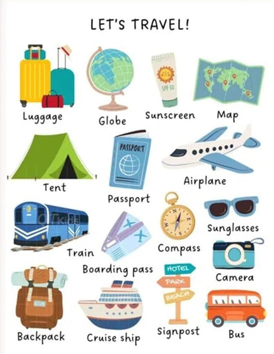NEW (LAMINATED) Travel (61X91CM) Educational CHART PICTURE PRINT