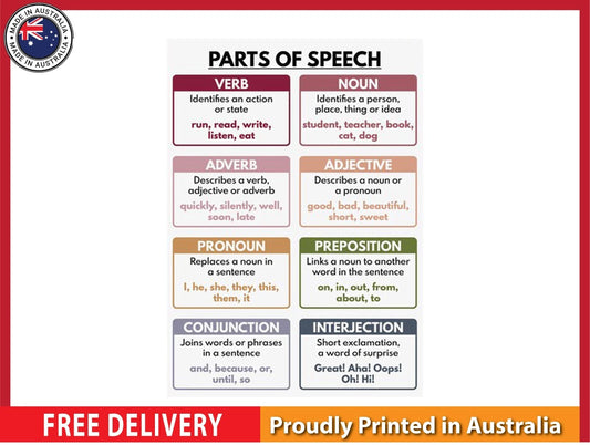 NEW (LAMINATED) PARTS OF SPEECH (61X91CM) Educational CHART PICTURE PRINT