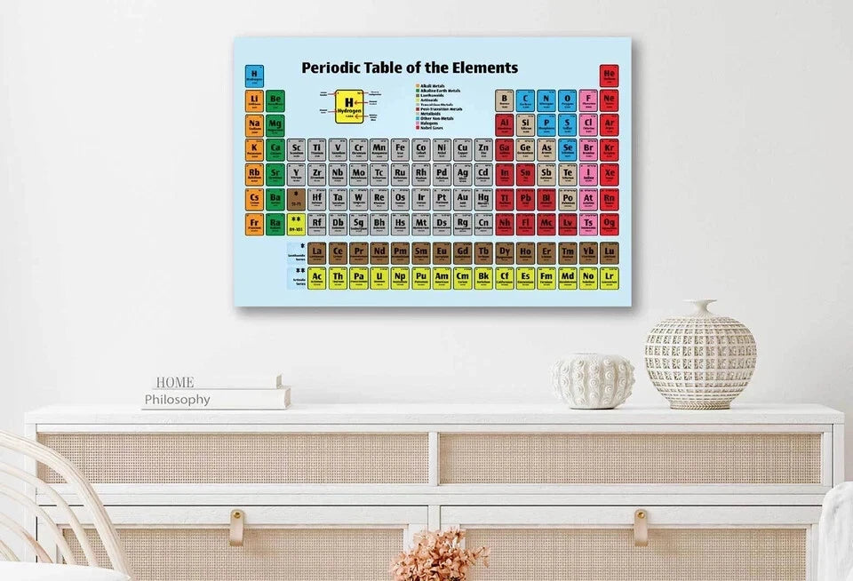 NEW (LAMINATED) Periodic Table Elements (61X91CM) SCIENCE CHART PICTURE PRINT