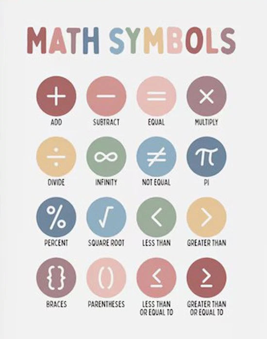 NEW (LAMINATED) MATH SYMBOLS (61X91CM) EDUCATIONAL CHART PICTURE PRINT