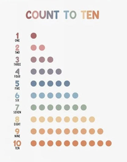 NEW (LAMINATED) COUNT 1 TO 10 (61X91CM) EDUCATIONAL CHART PICTURE PRINT