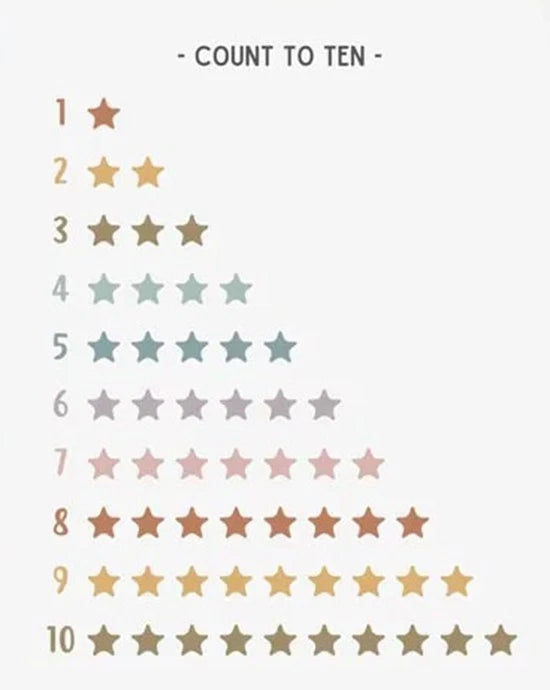 NEW (LAMINATED) COUNT 1 TO 10 (61X91CM) EDUCATIONAL CHART PICTURE PRINT