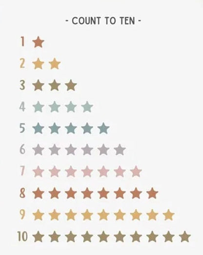 NEW (LAMINATED) COUNT 1 TO 10 (61X91CM) EDUCATIONAL CHART PICTURE PRINT