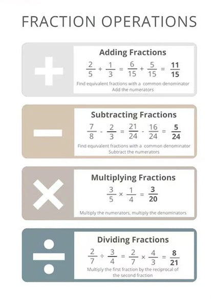 NEW (LAMINATED) FRACTIONS OPERATIONS (61X91CM) EDUCATIONAL CHART PICTURE PRINT