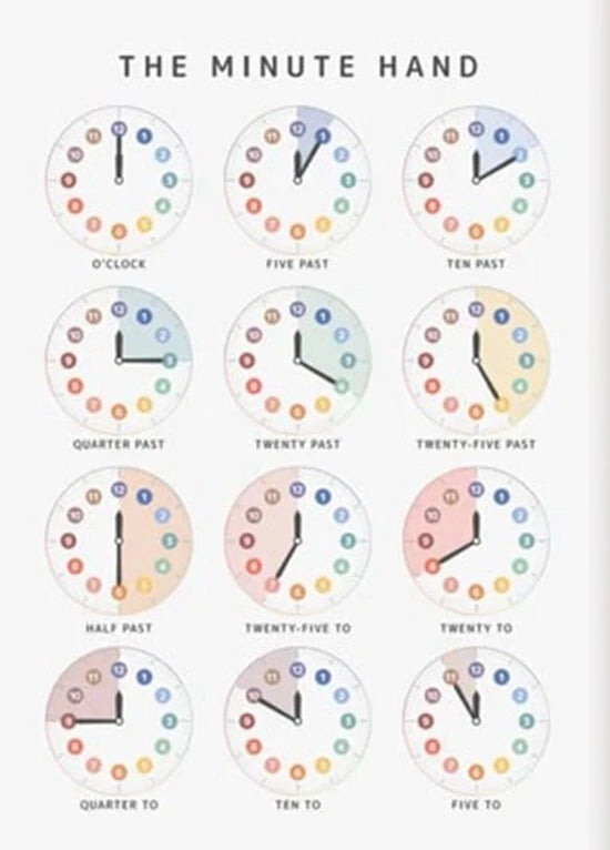 NEW (LAMINATED) The Minute Hand (61X91CM) Educational CHART PICTURE ...