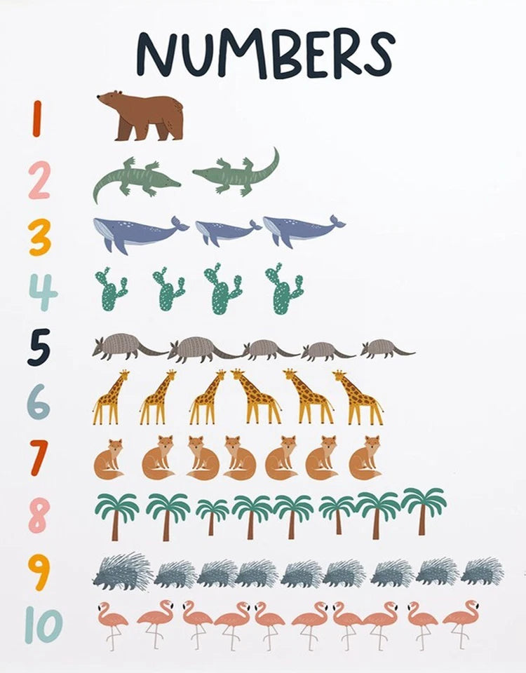 NEW (LAMINATED) ANIMAL NUMBERS COUNTING (61X91CM) LEARNING CHART PICTU
