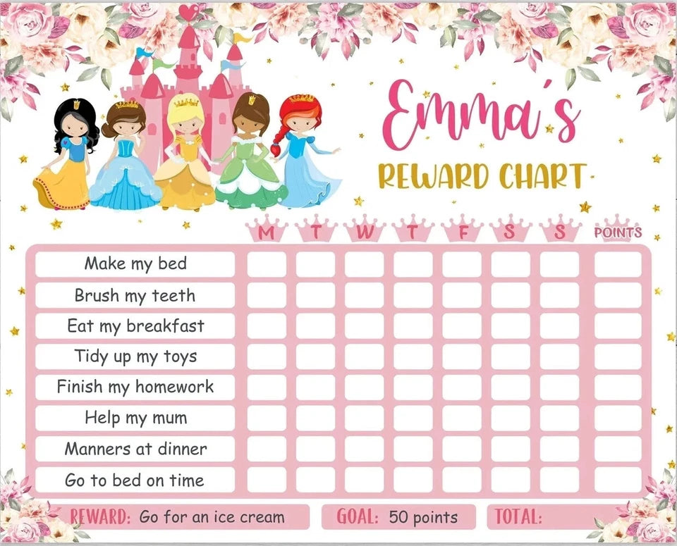 NEW (LAMINATED) KID'S REWARD (61X91CM) EDUCATIONAL CHART PICTURE PRINT