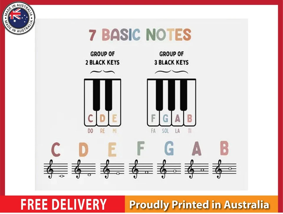 97 Notes NEW (LAMINATED) 7 BASIC NOTES (61X91CM) EDUCATIONAL CHART PICTURE PRINT ...
