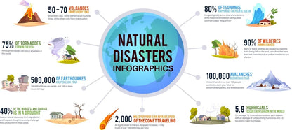 NEW (LAMINATED) NATURAL DISASTERS (61X91CM) EDUCATIONAL CHART PICTURE PRINT