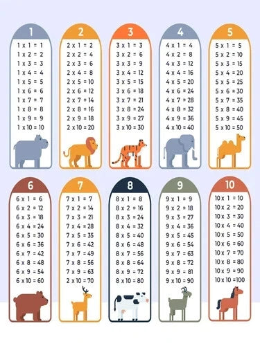 NEW (LAMINATED) MULTIPLICATION TIMES (61X91CM) EDUCATIONAL CHART PICTURE PRINT