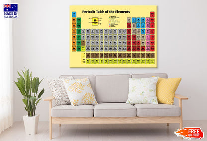 Periodic Table Elements Chart Vector Art Print 100% Australian Made