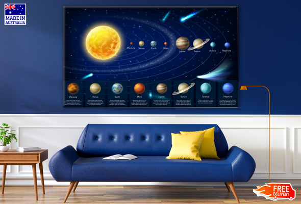 Solar System Panets in Universe Vector Info Graphics Print 100% Australian Made