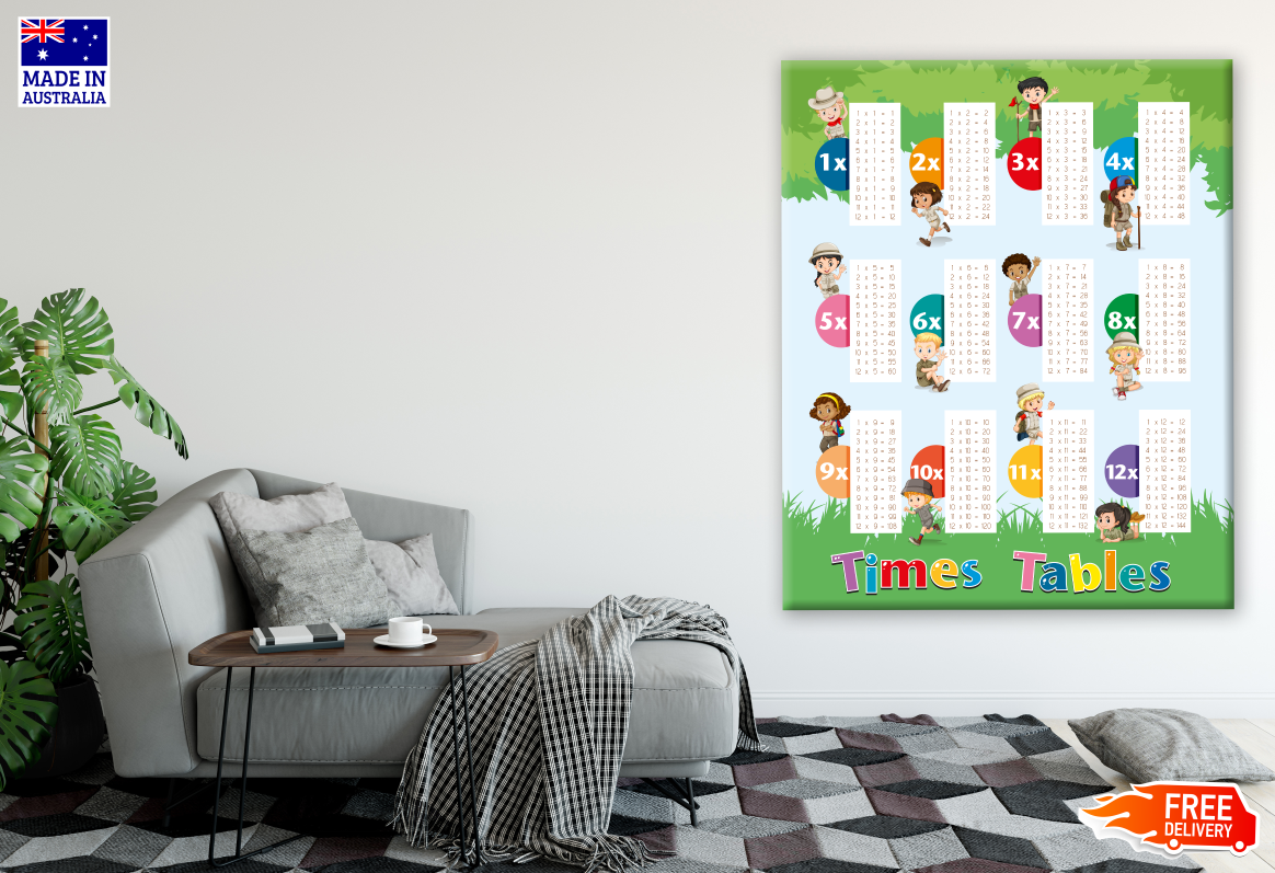 Multiplication Tabel Nursery & Kids Art Print 100% Australian Made