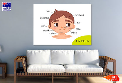 Children Face Parts Illustration Nursery & Kids Print 100% Australian Made