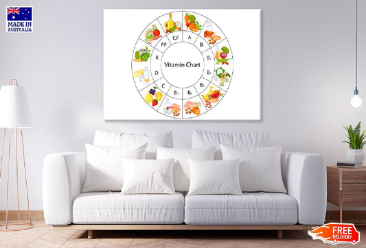 Vitamin Food Chart Diagram Vector Art Print 100% Australian Made