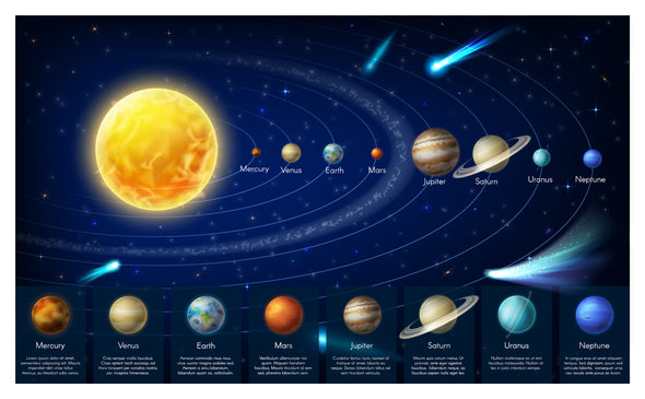 Solar System Panets in Universe Vector Info Graphics Print 100% Australian Made