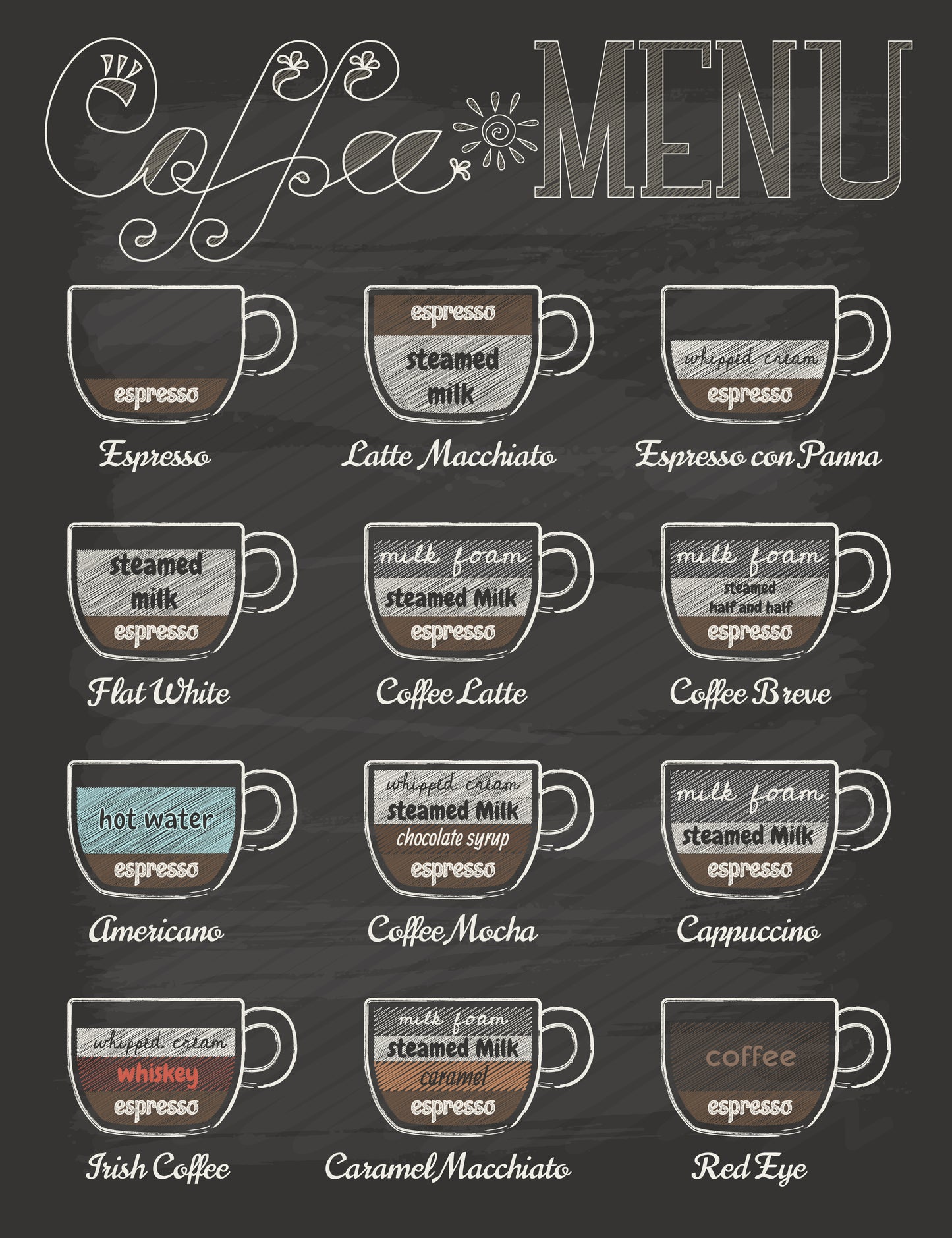 Cofee Menu Black Board Kitchen & Restaurant Print 100% Australian Made