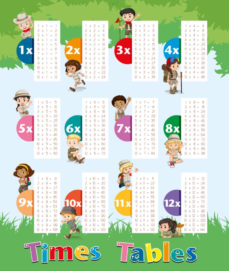 Multiplication Tabel Nursery & Kids Art Print 100% Australian Made